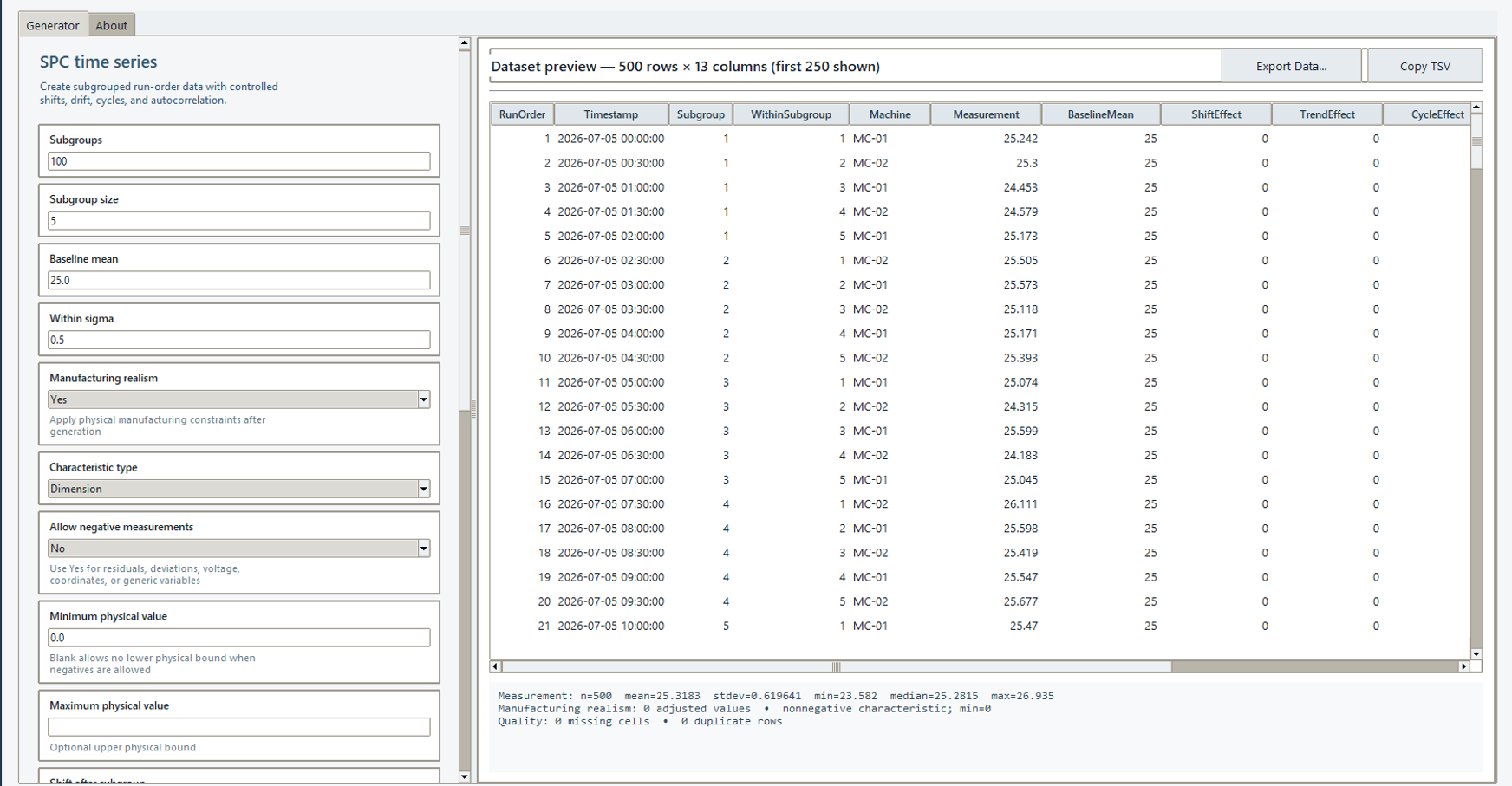ForgeData SPC time series generator.